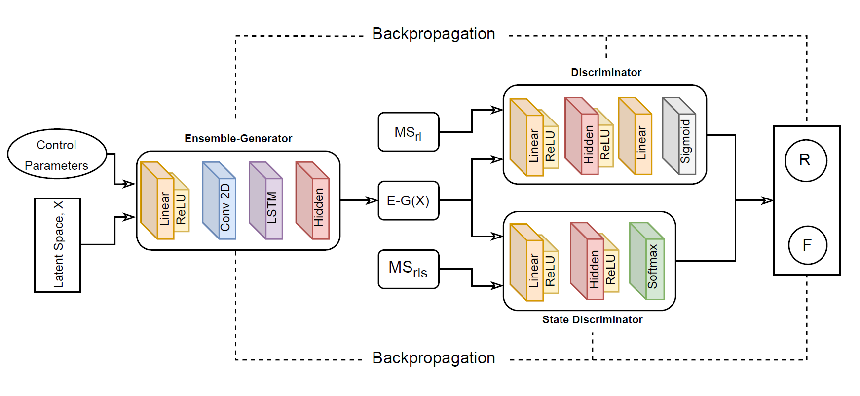 Figure from publication 2